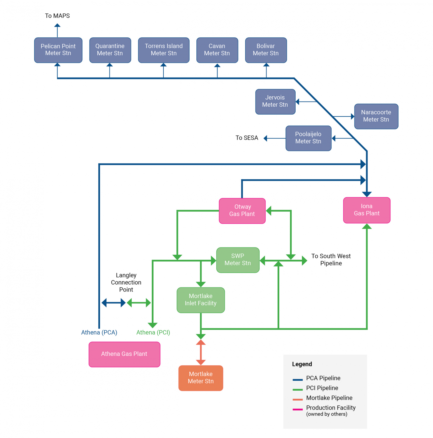 The Pipeline System | SEA Gas